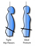 Tight hip flexors