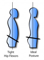 Tight hip flexors